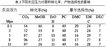 Method for one-step synthesis of ethyl methyl carbonate from propylene oxide and co-production of 1,2-propanediol