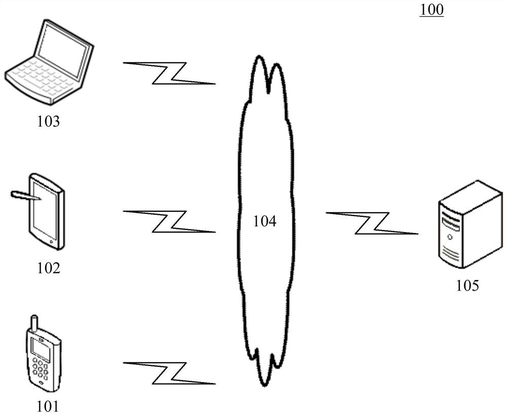 Data processing method and device