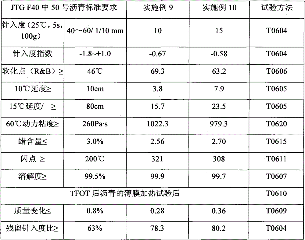 High-grade road hard asphalt and preparation method thereof