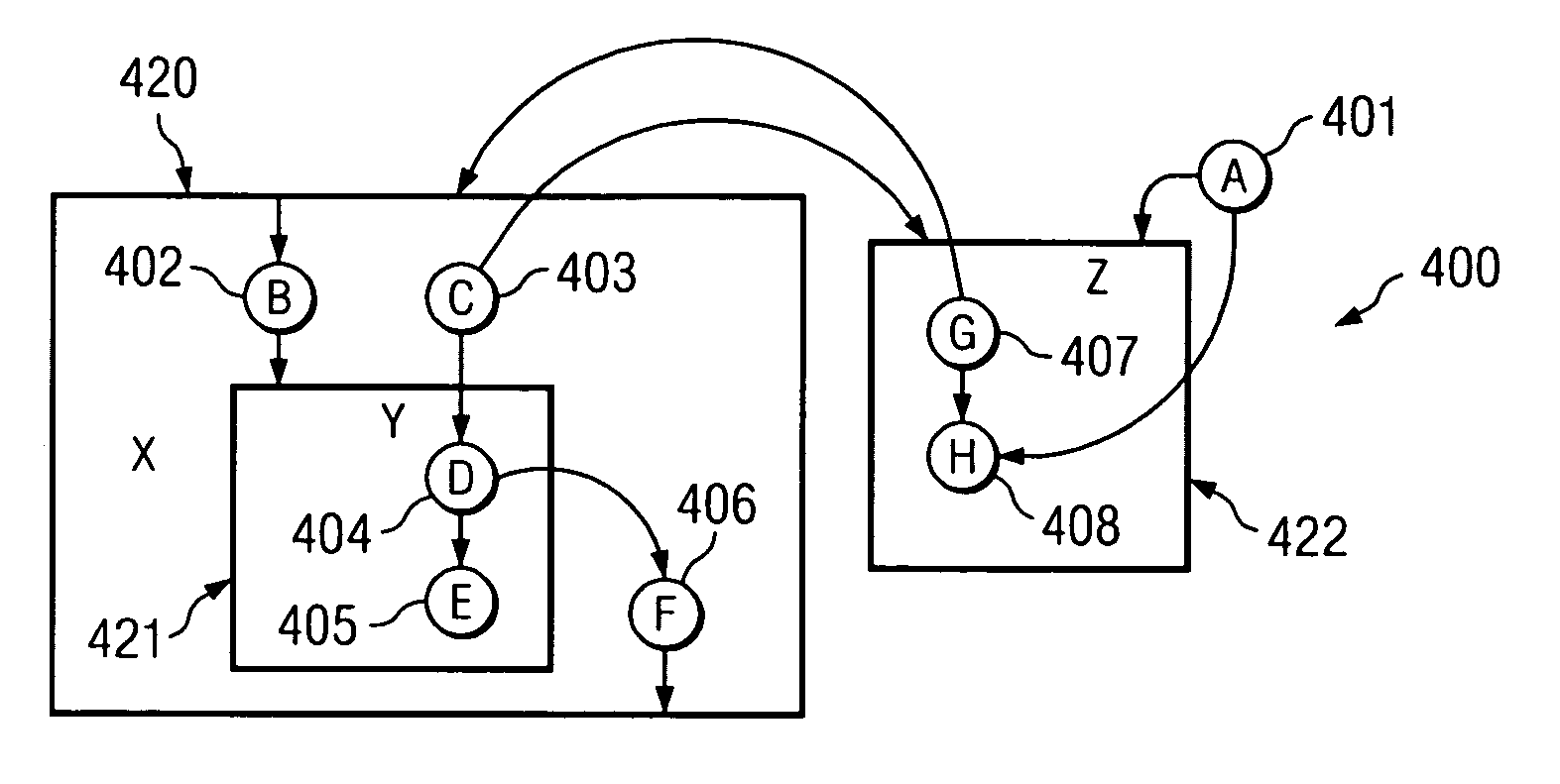 Method, data processing system, and computer program product for determining inversion edges for a cyclic compound directed graph