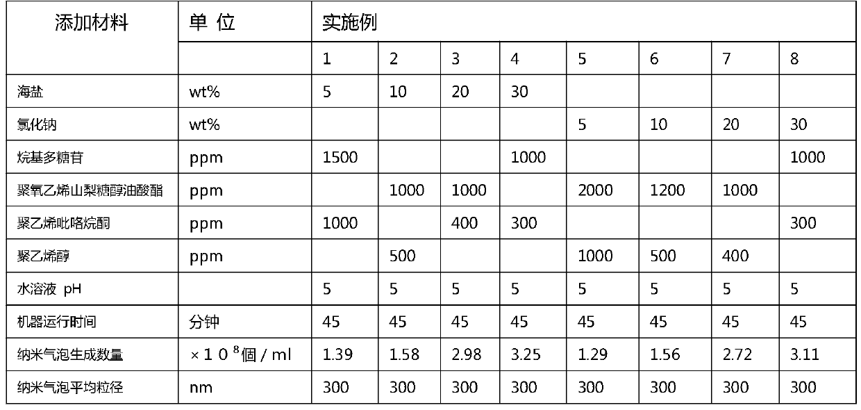 Ozone nanobubble mouthwash and preparation method