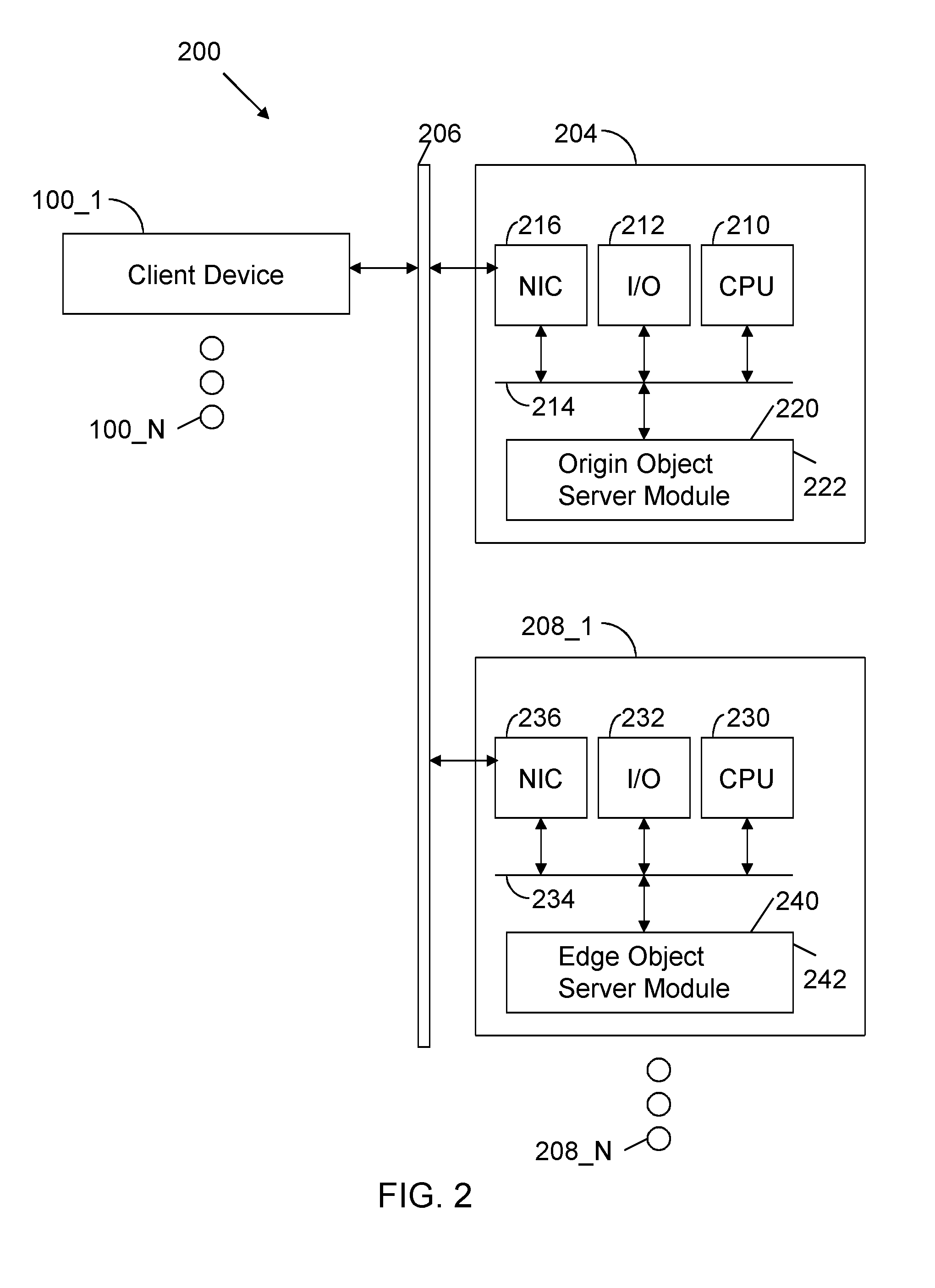 Content delivery network for ephemeral objects