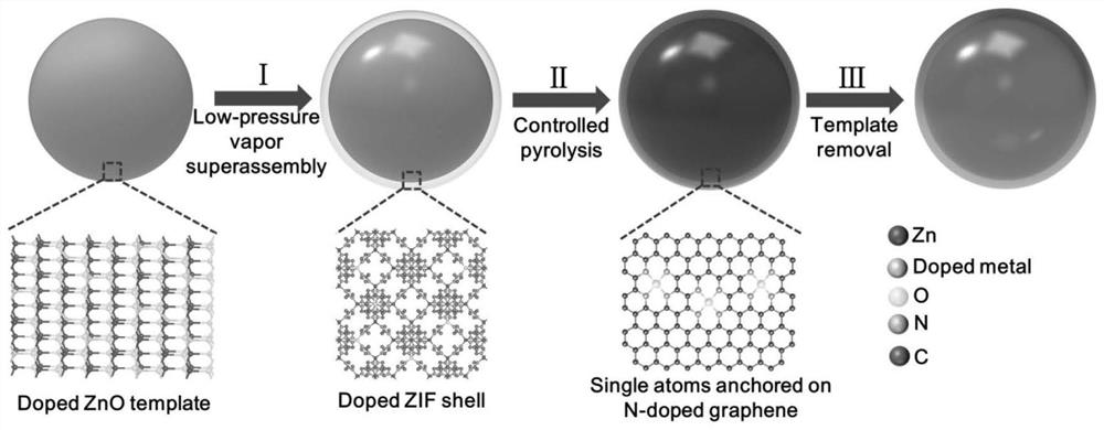 Graphene-like framework-loaded single-atom structure material and its preparation method and application