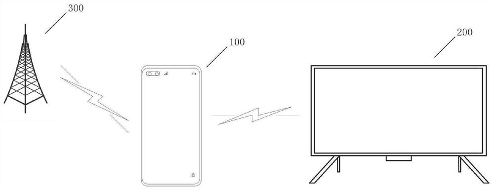 Data transmission method of electronic equipment, medium and electronic equipment