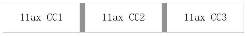 Data transmission method of electronic equipment, medium and electronic equipment