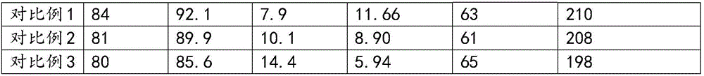 Hydrodeoxygenation method of bio-oil as well as catalyst and preparation method used thereby