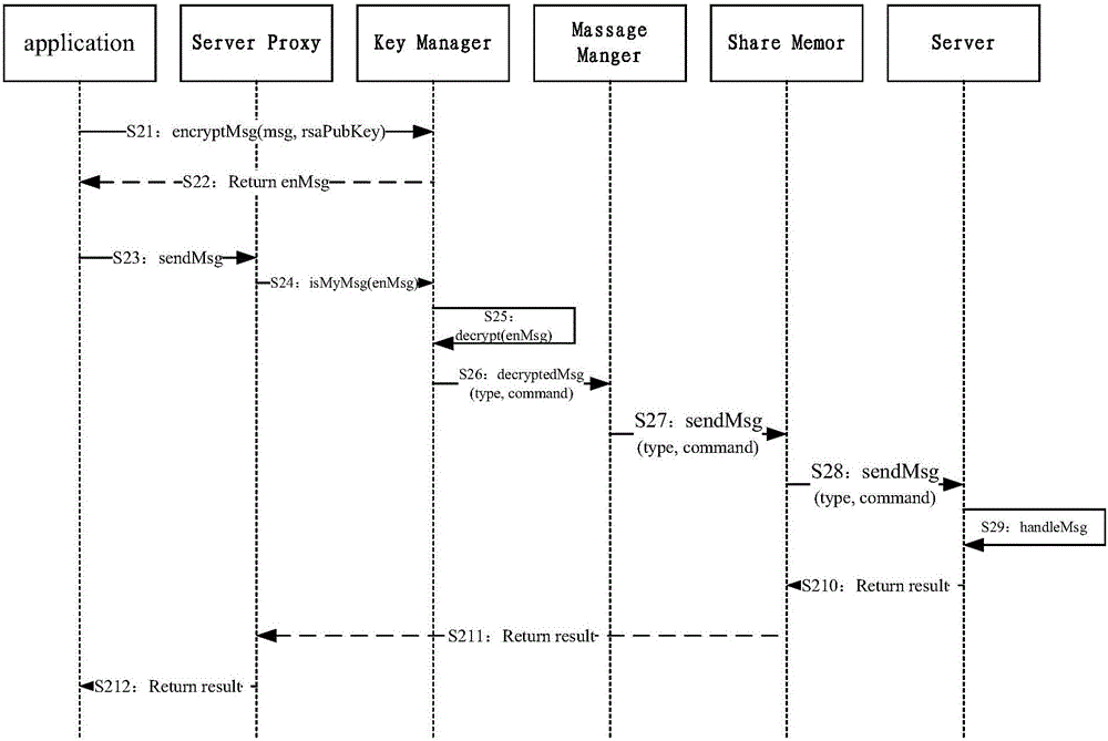 Order processing method, device and terminal