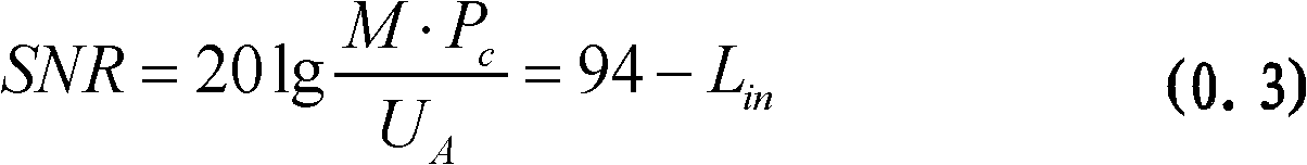 Testing method of intrinsic noise voltage of microphone and testing device of testing method