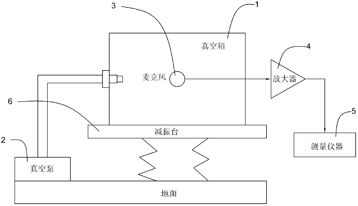 Testing method of intrinsic noise voltage of microphone and testing device of testing method