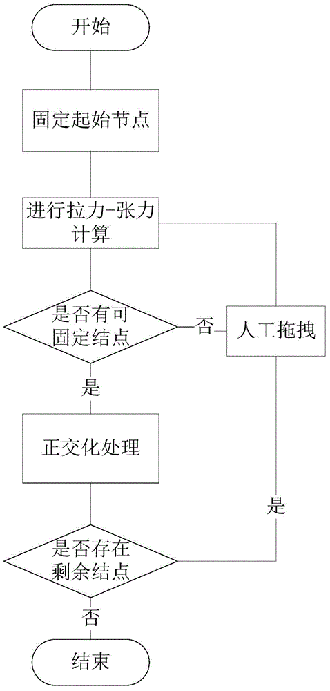 Layout optimization method of distribution network thematic maps