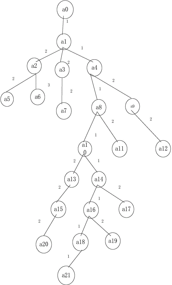 Layout optimization method of distribution network thematic maps