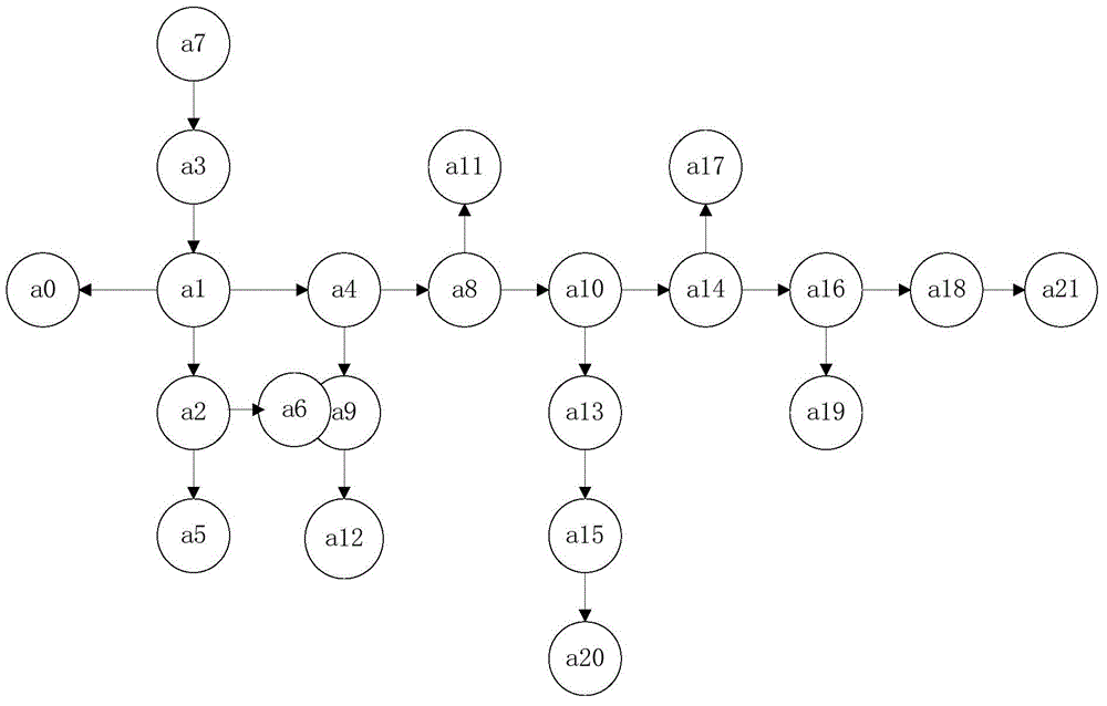 Layout optimization method of distribution network thematic maps