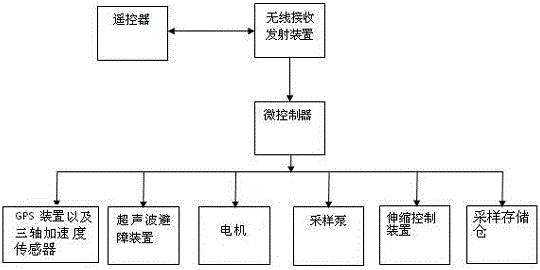 Aerodynamical sampling ship and sampling method thereof