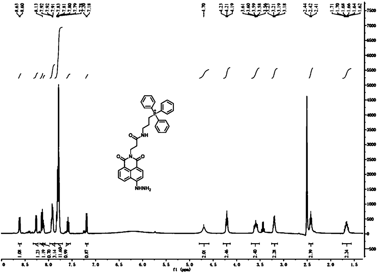 Fluorescent probe for detecting formaldehyde-targeted mitochondria as well as preparation method and application thereof