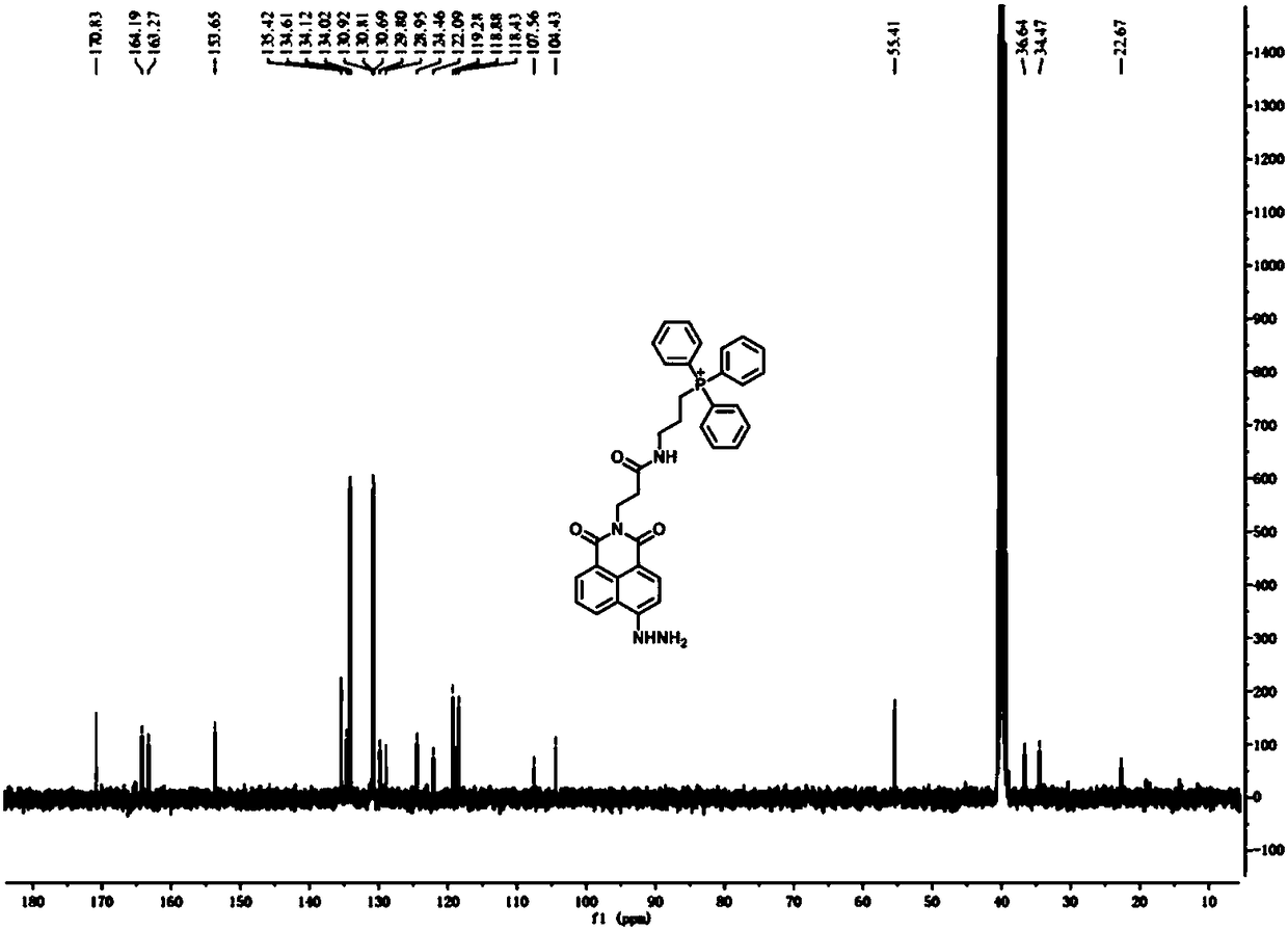 Fluorescent probe for detecting formaldehyde-targeted mitochondria as well as preparation method and application thereof