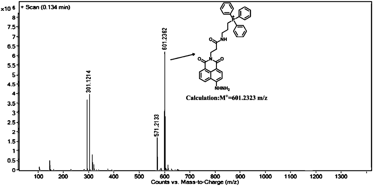 Fluorescent probe for detecting formaldehyde-targeted mitochondria as well as preparation method and application thereof