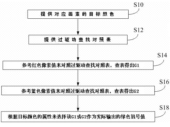 Color display method of color-sequence liquid crystal display