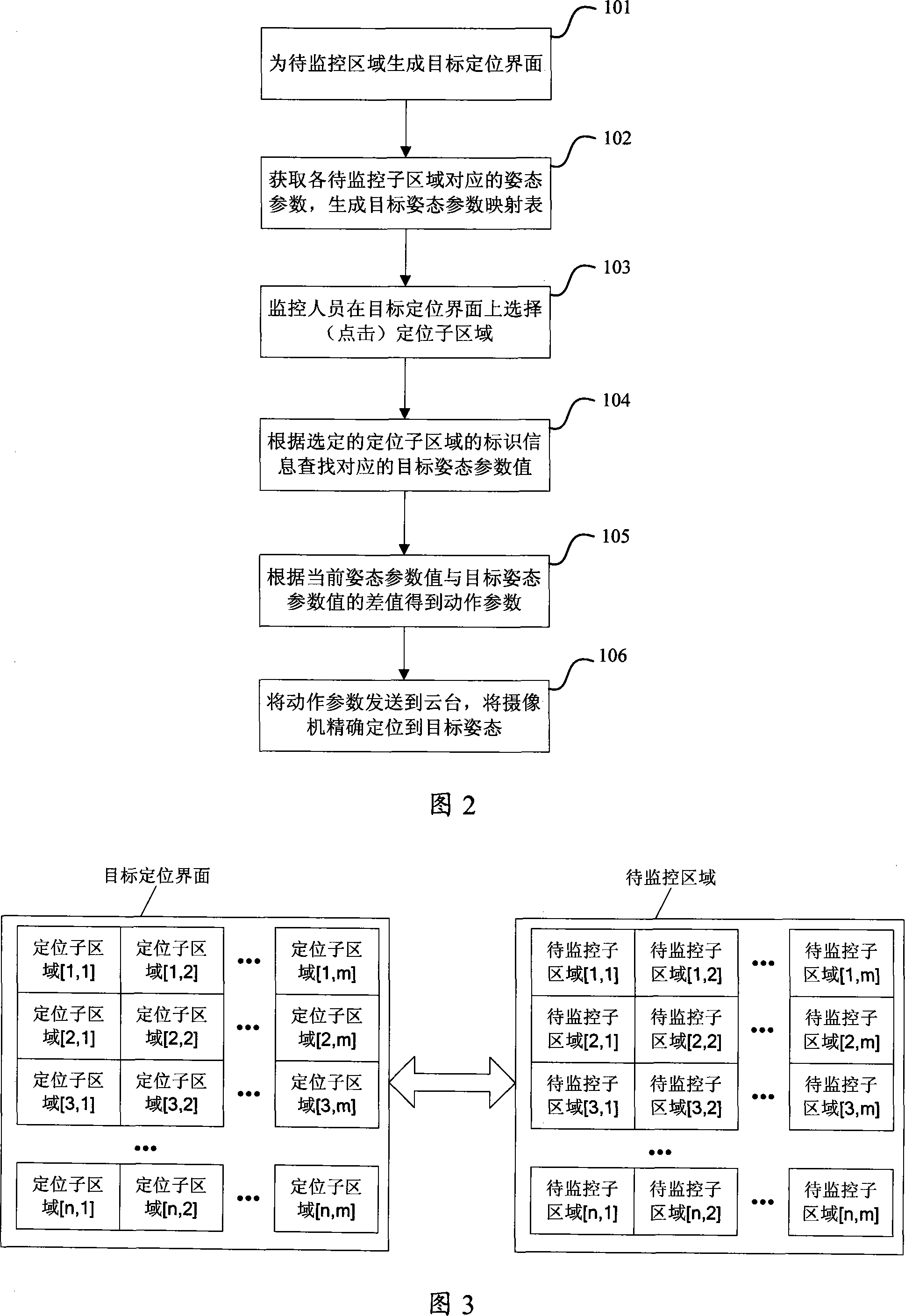 Camera locating method and locating device of video monitoring system