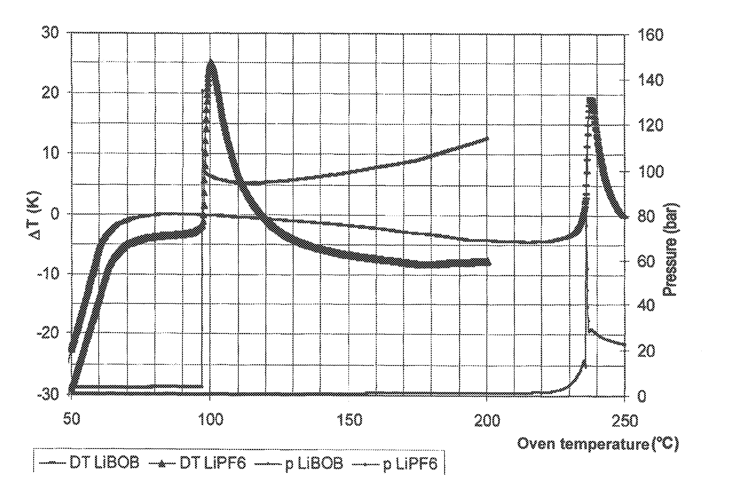 Aluminum-based hydride anodes and galvanic elements containing aluminum-based hydride anodes