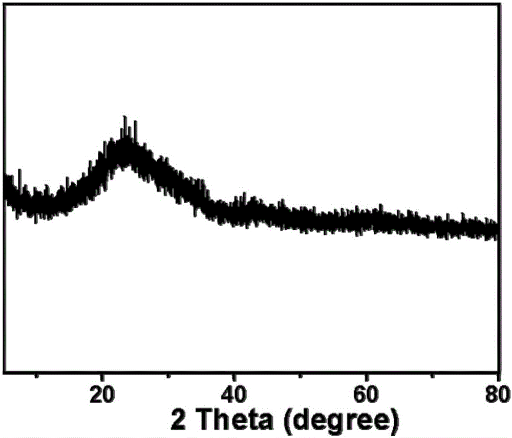 Preparation method and application for pitch-based hard carbon nanosheet