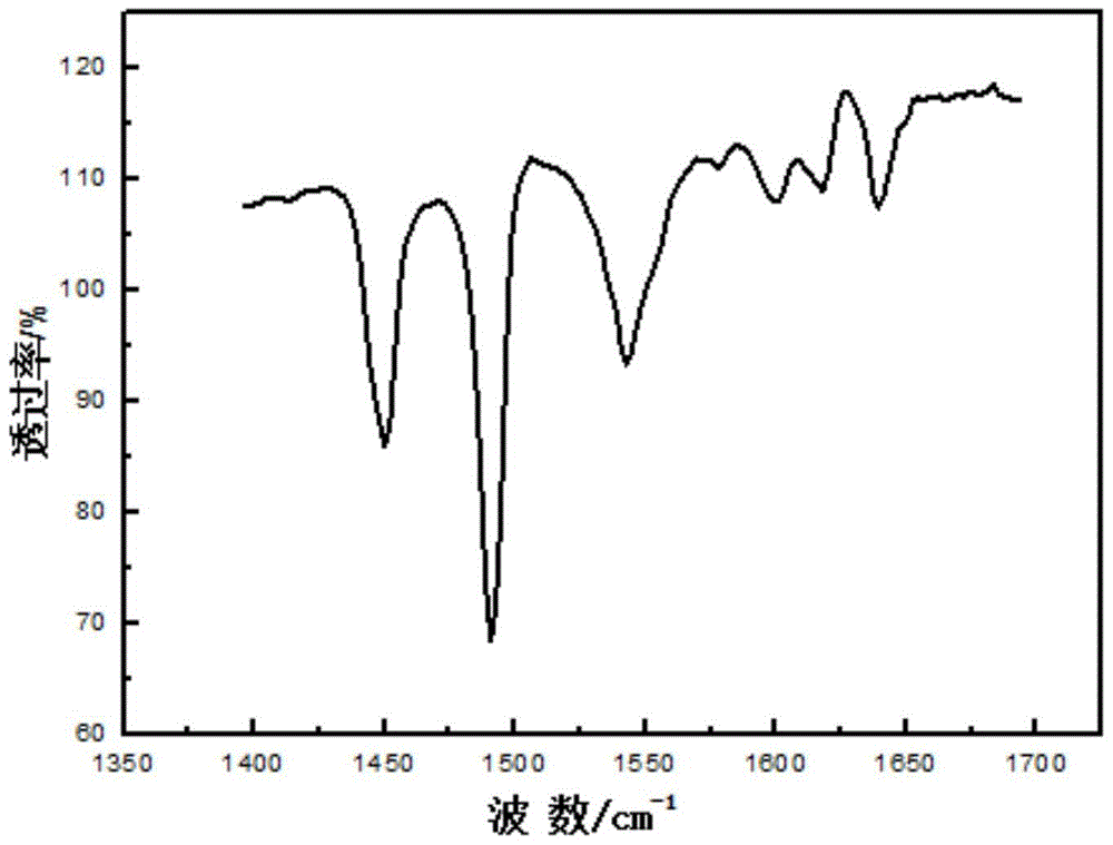 A kind of normal paraffin isomerization catalyst and its preparation method and application