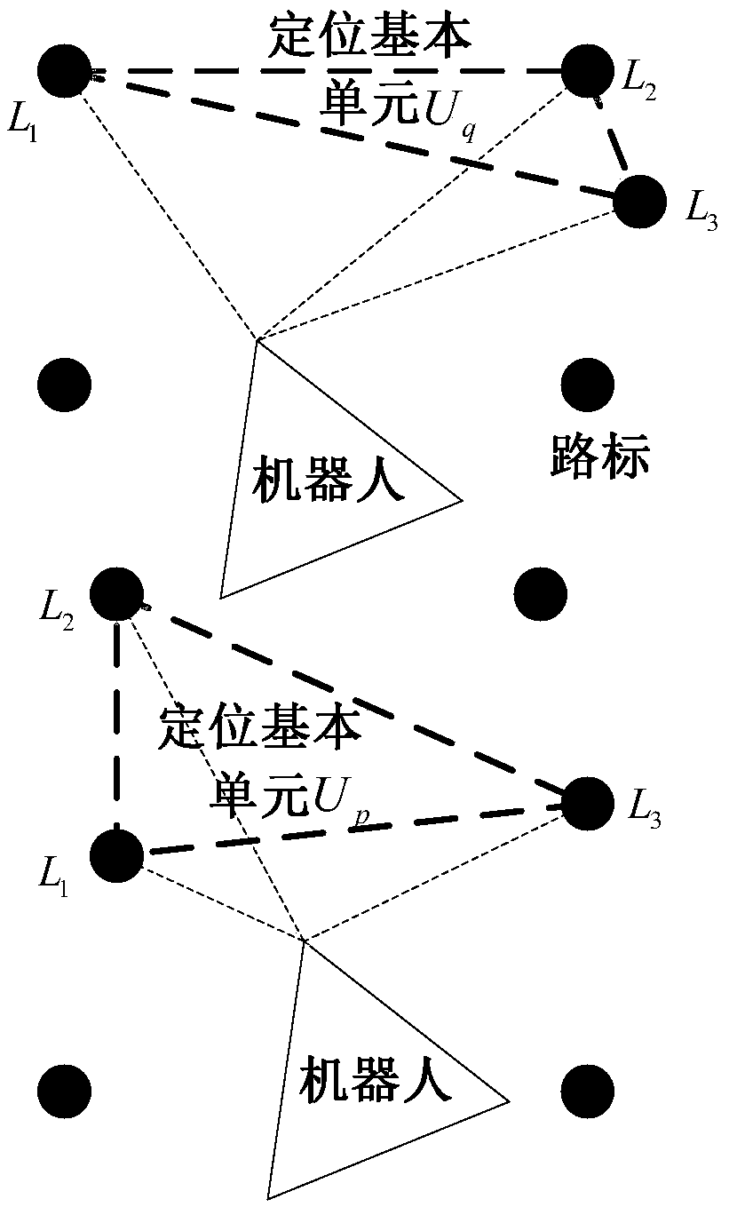 A road sign arrangement optimizing method and a corresponding robot positioning method