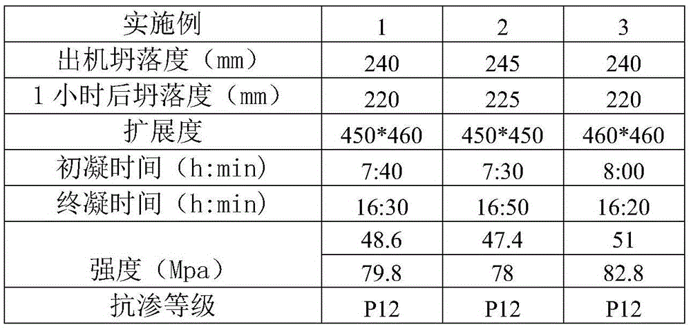 High grade concrete prepared from stone chips, iron mine tailings and polycarboxylate superplasticizer