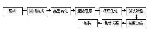 Metal-oxide mixed-phase titanium-chromium brown pigment and preparation process thereof