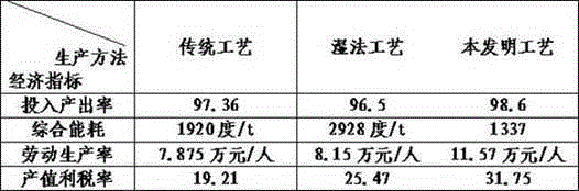 Metal-oxide mixed-phase titanium-chromium brown pigment and preparation process thereof