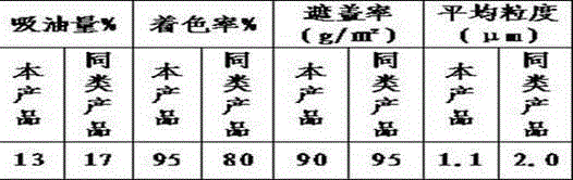 Metal-oxide mixed-phase titanium-chromium brown pigment and preparation process thereof