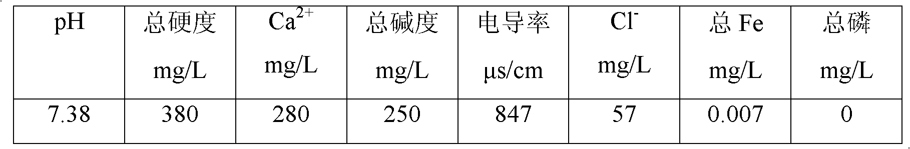 Non-phosphorus scale and corrosion inhibitor, and preparation method and applications thereof