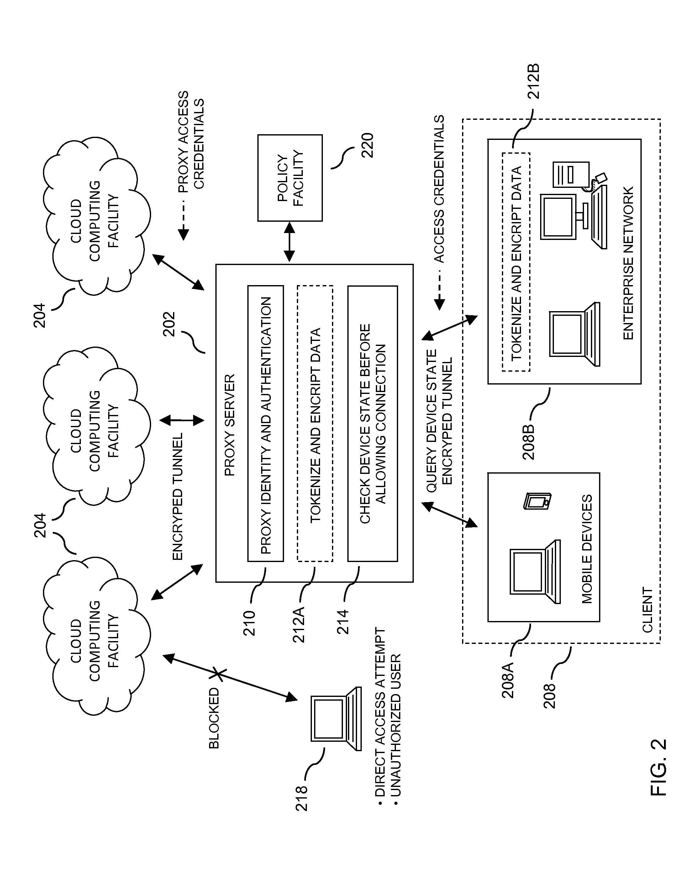 Security access protection for user data stored in a cloud computing facility