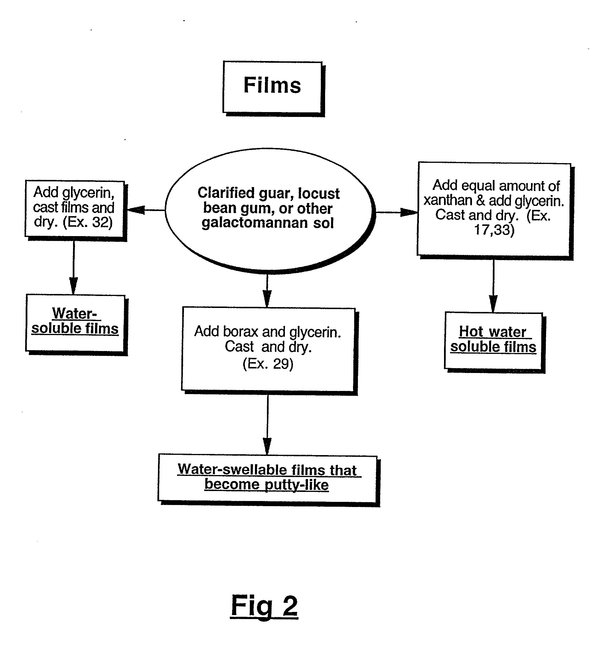 Physical forms of clarified hydrocolloids of undiminished properties and method of producing same