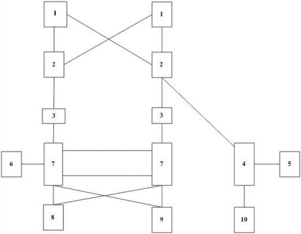 SDN based campus network structure