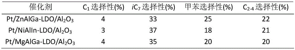 Preparation method of a highly dispersed active center supported bimetallic catalyst