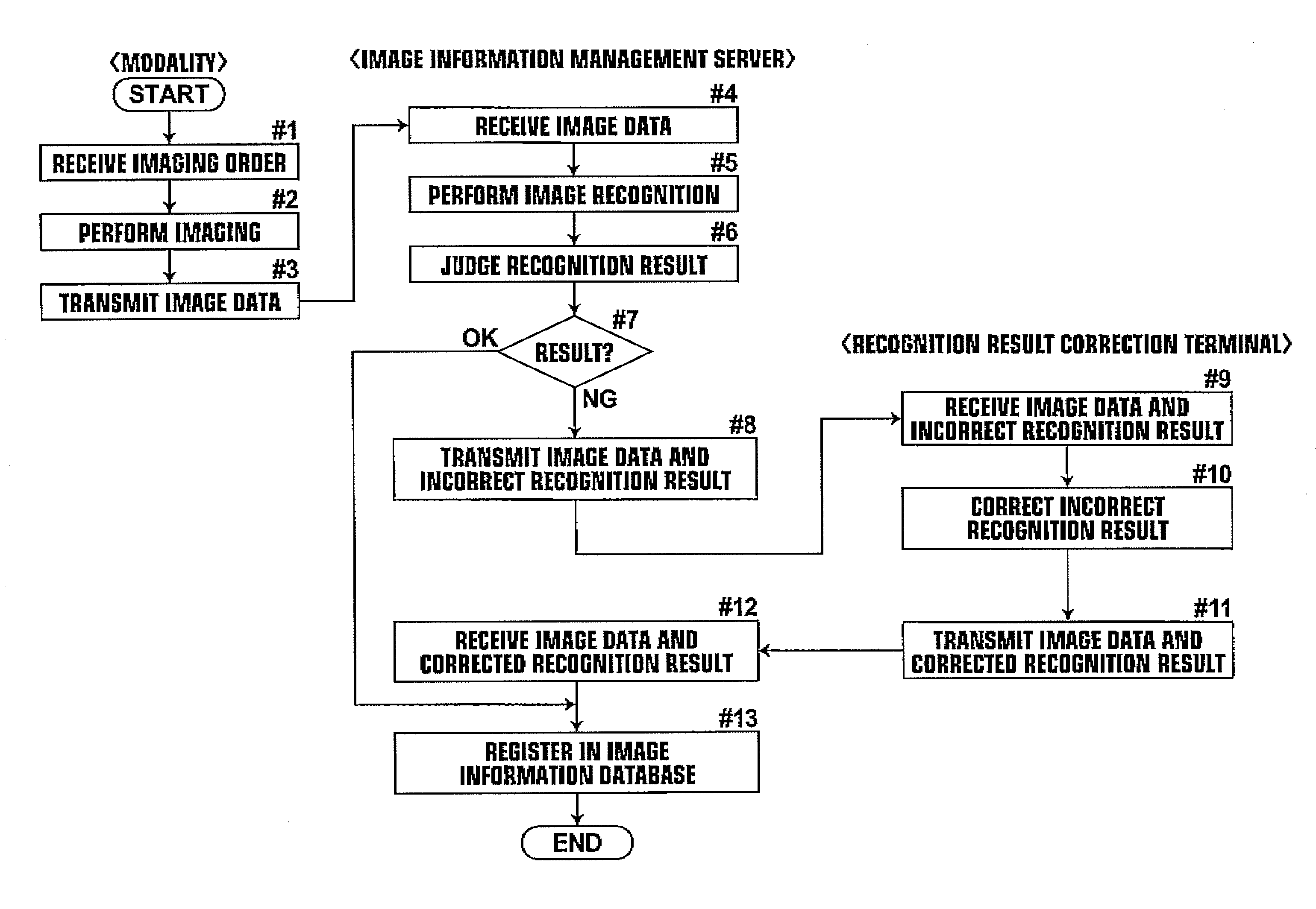 Method, apparatus, and program for judging image recognition results, and computer readable medium having the program stored therein