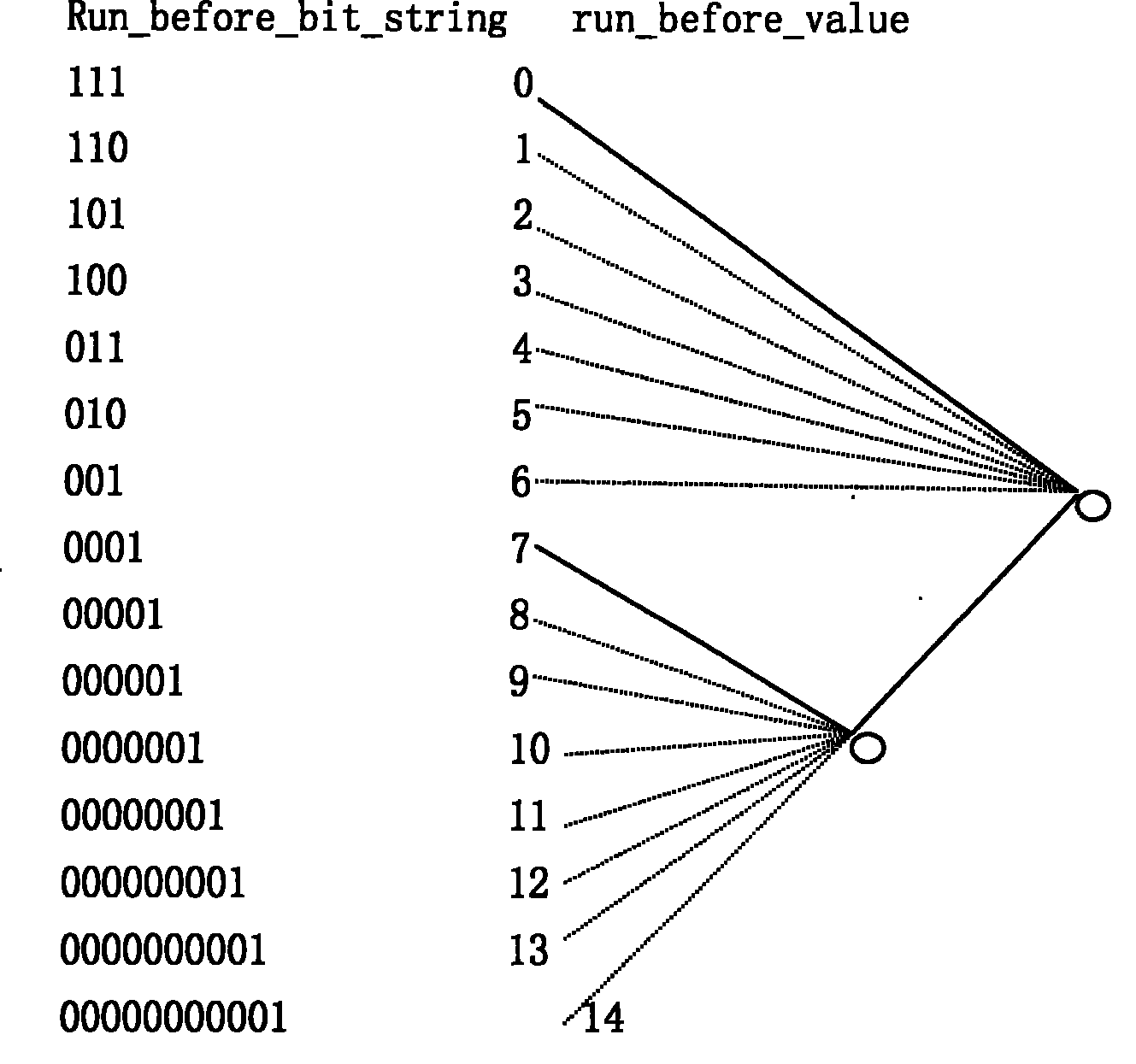 Fast effective parsing method for CAVLD of H.264 suitable for VLSI implementation