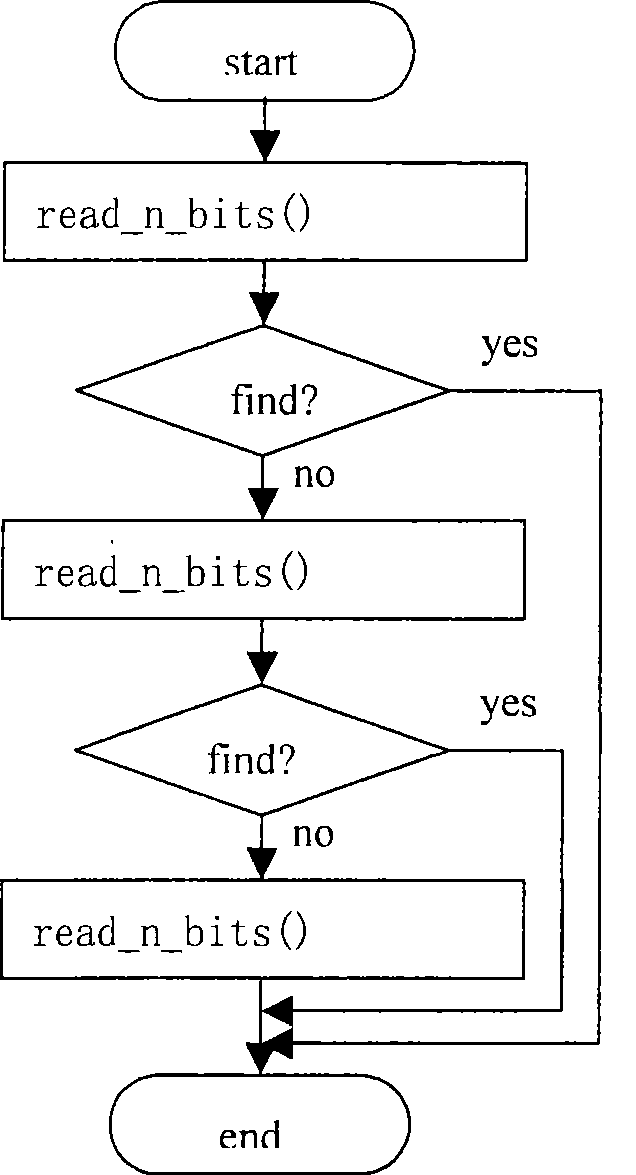 Fast effective parsing method for CAVLD of H.264 suitable for VLSI implementation