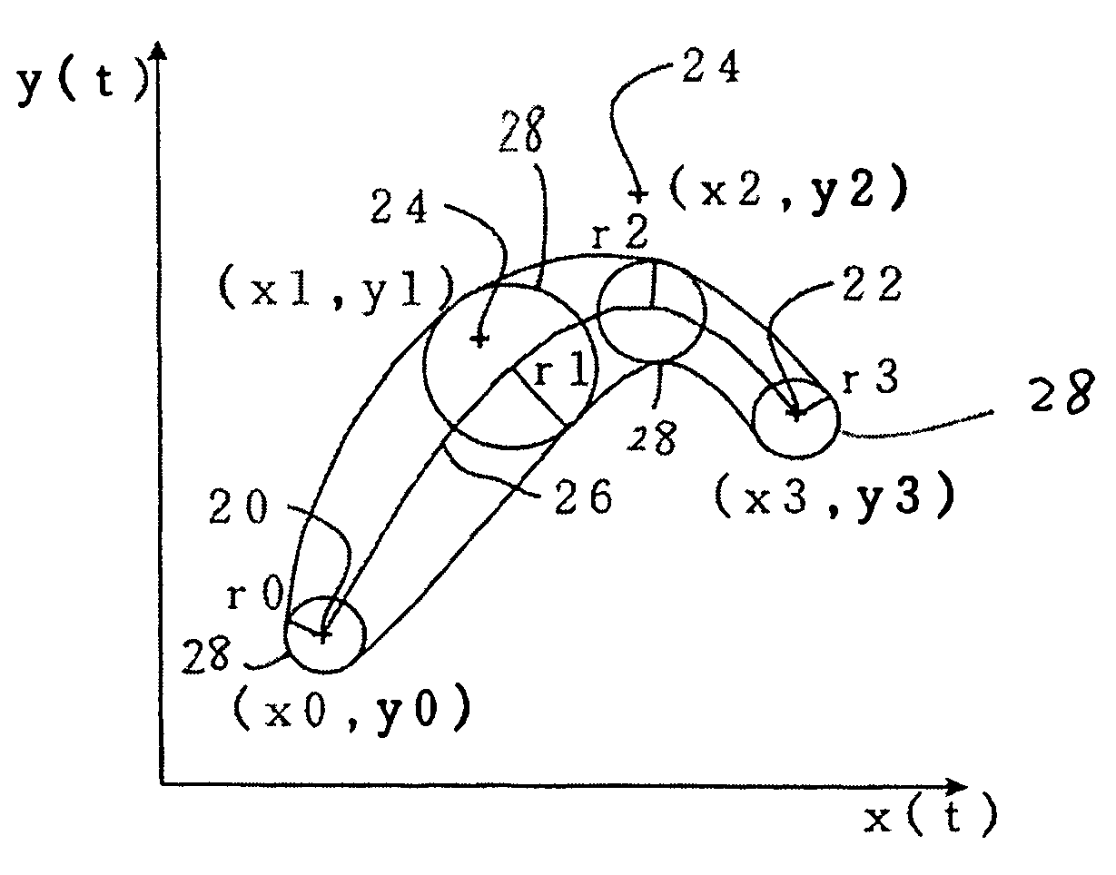 Method of font generation for displaying the thickness of strokes of characters