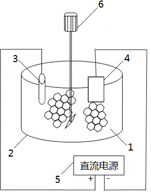 Method for preparing graphene by rotationally shearing in electric field environment