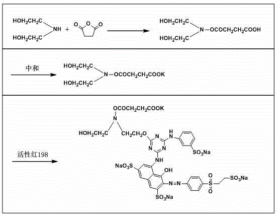 Reactive dye and preparation method thereof