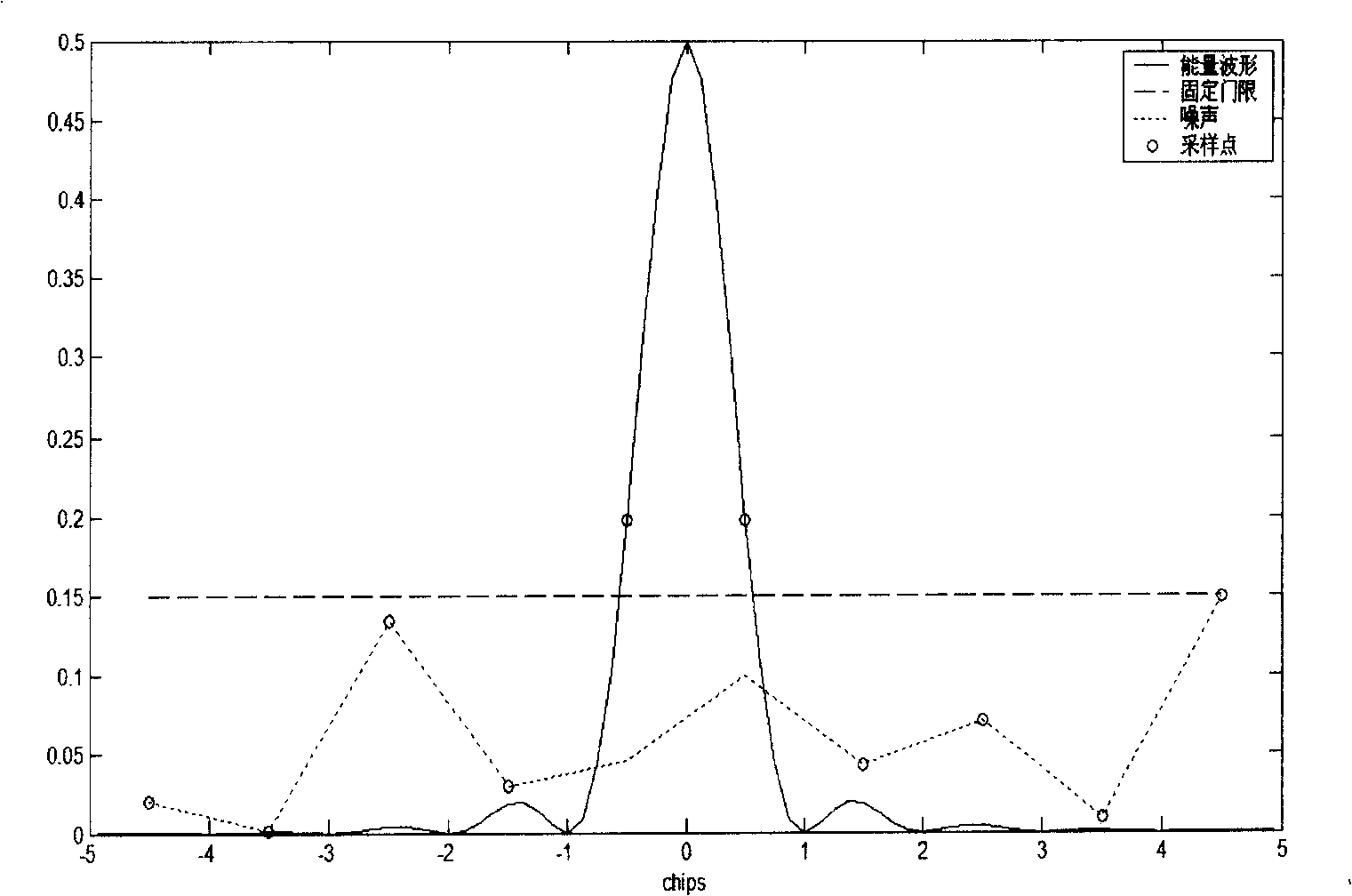 Multi-path judging method for time-division duplex mobile communication system