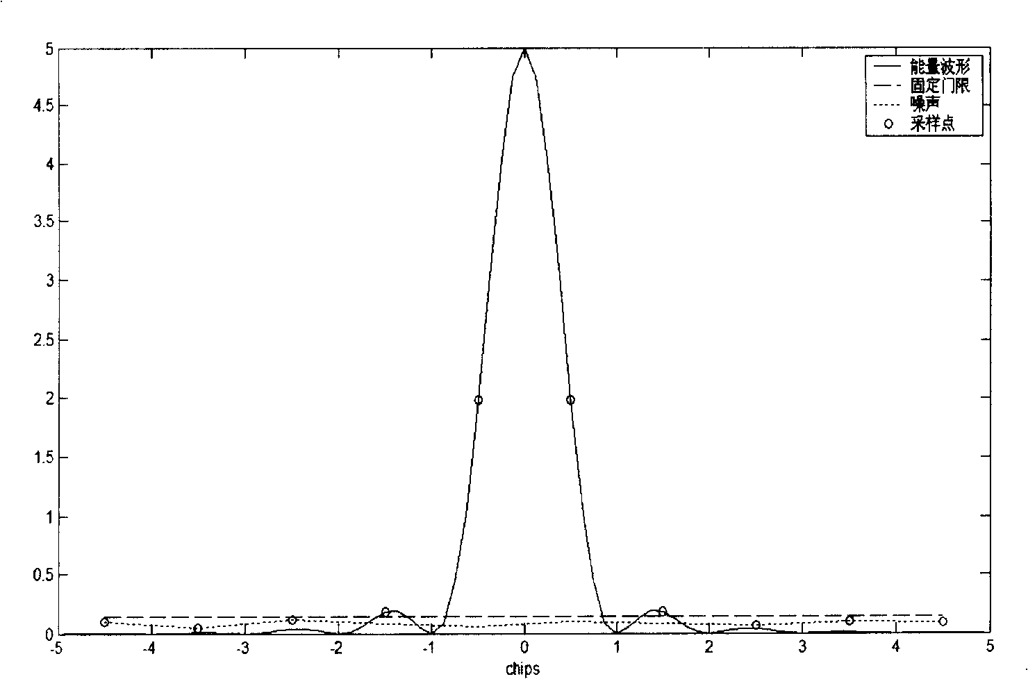 Multi-path judging method for time-division duplex mobile communication system