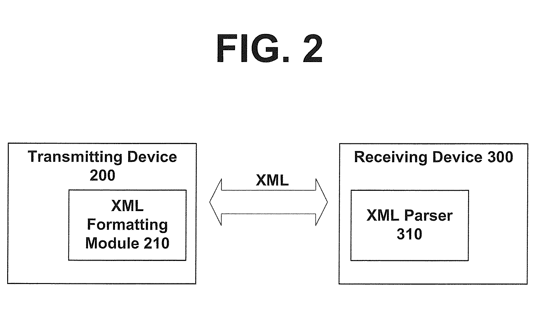 Method and System for Providing an XML Binary Format