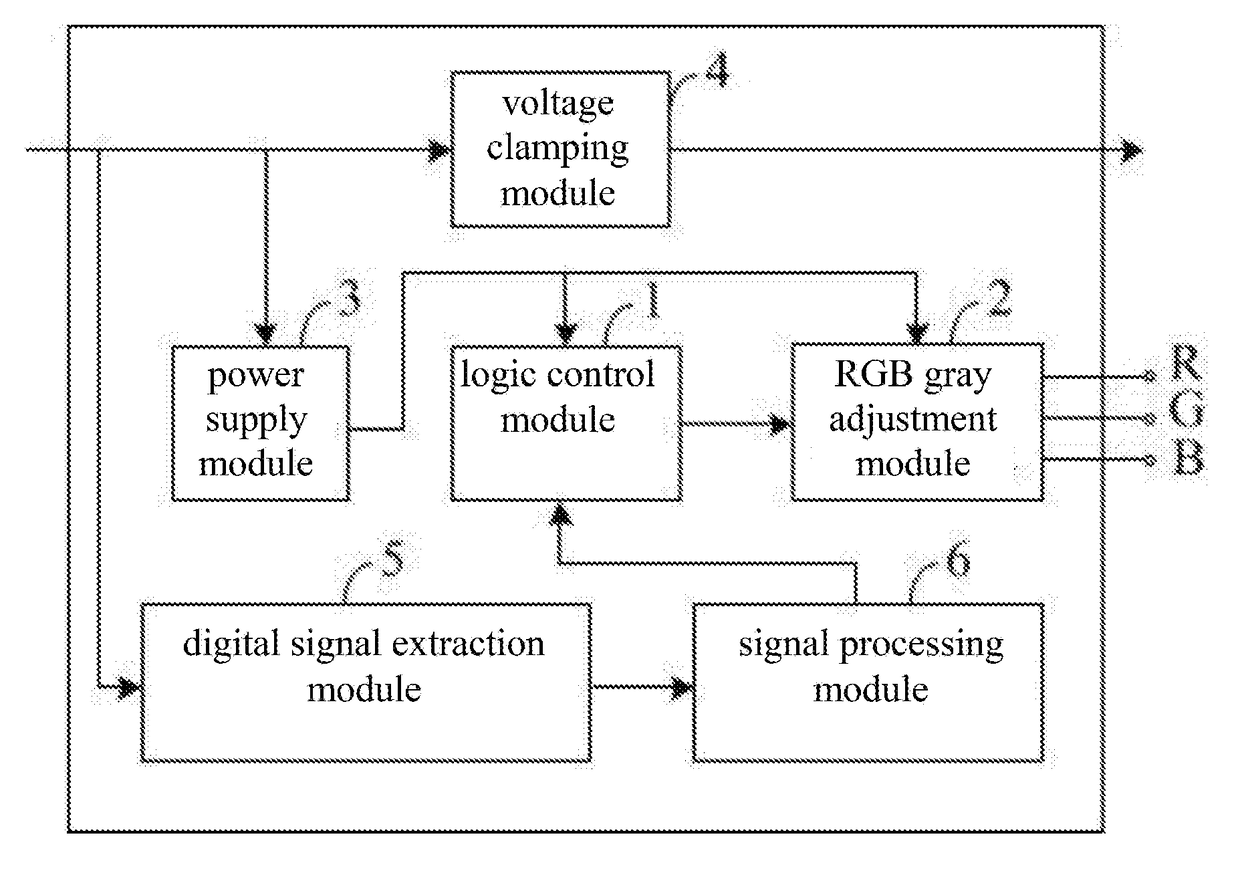 LED Driving System with Power Transmission Path Coincided with Data Transmission Path