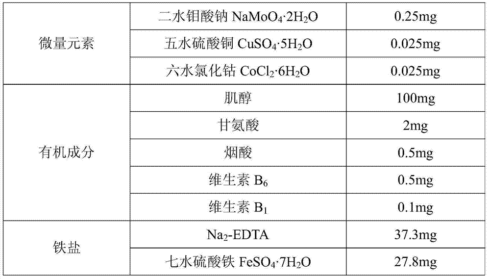 Culture medium for culturing orchid tissue and culture method thereof