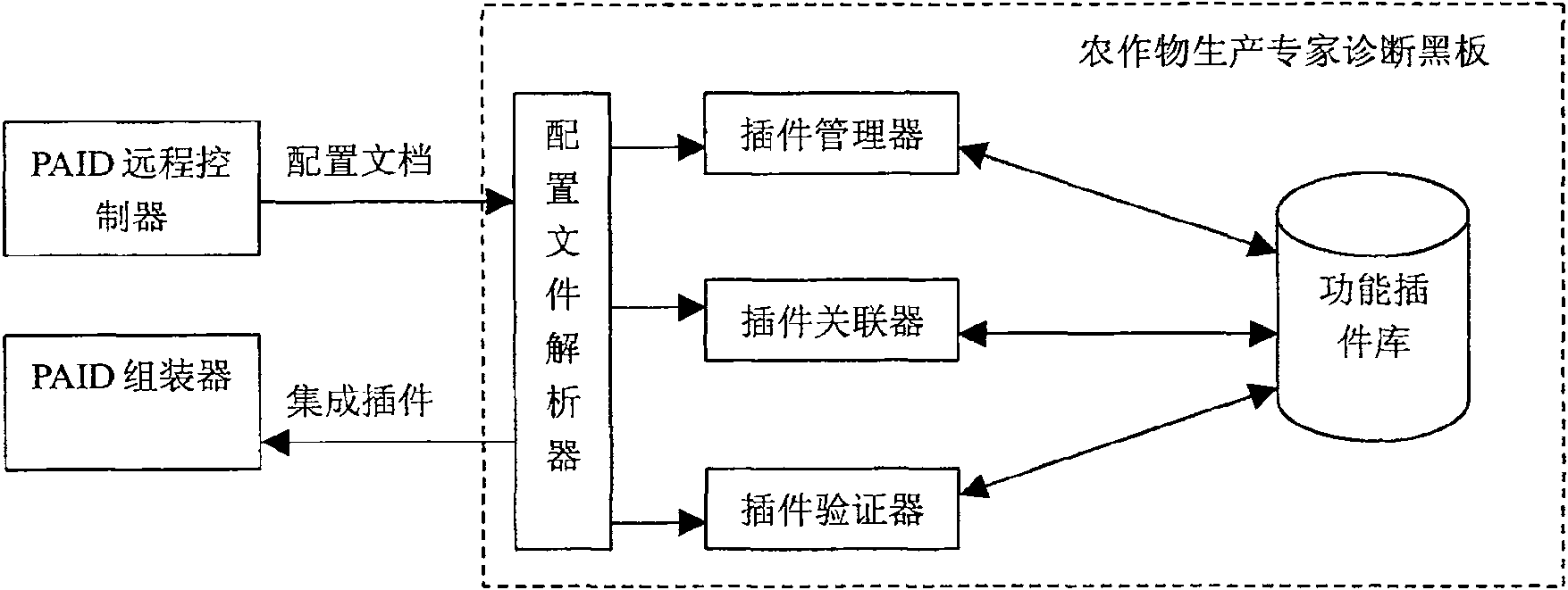 Long-distance controlling apparatus used for crops production expert diagnosing system and method thereof