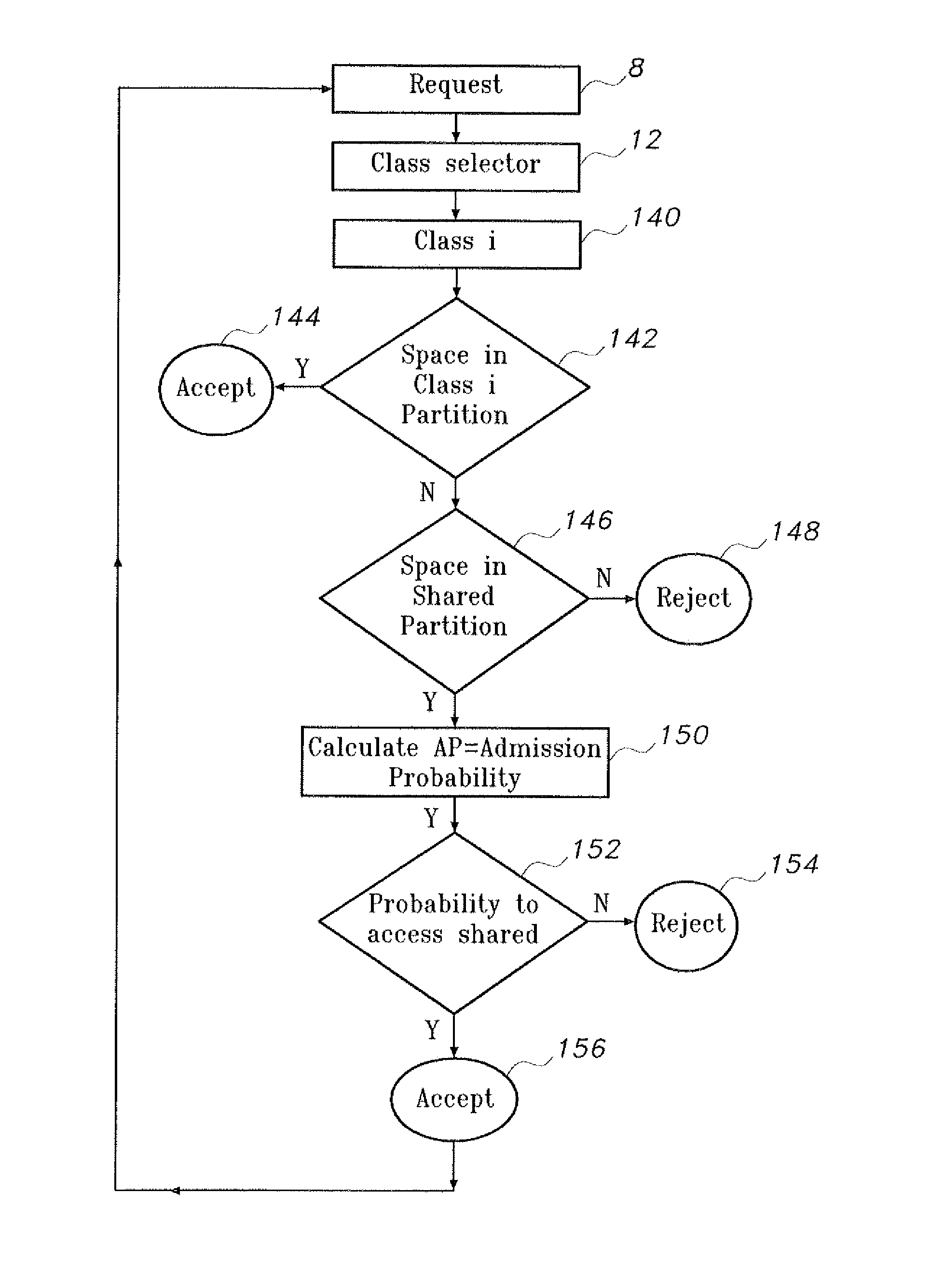 Dynamic probability-based admission control scheme for distributed video on demand system