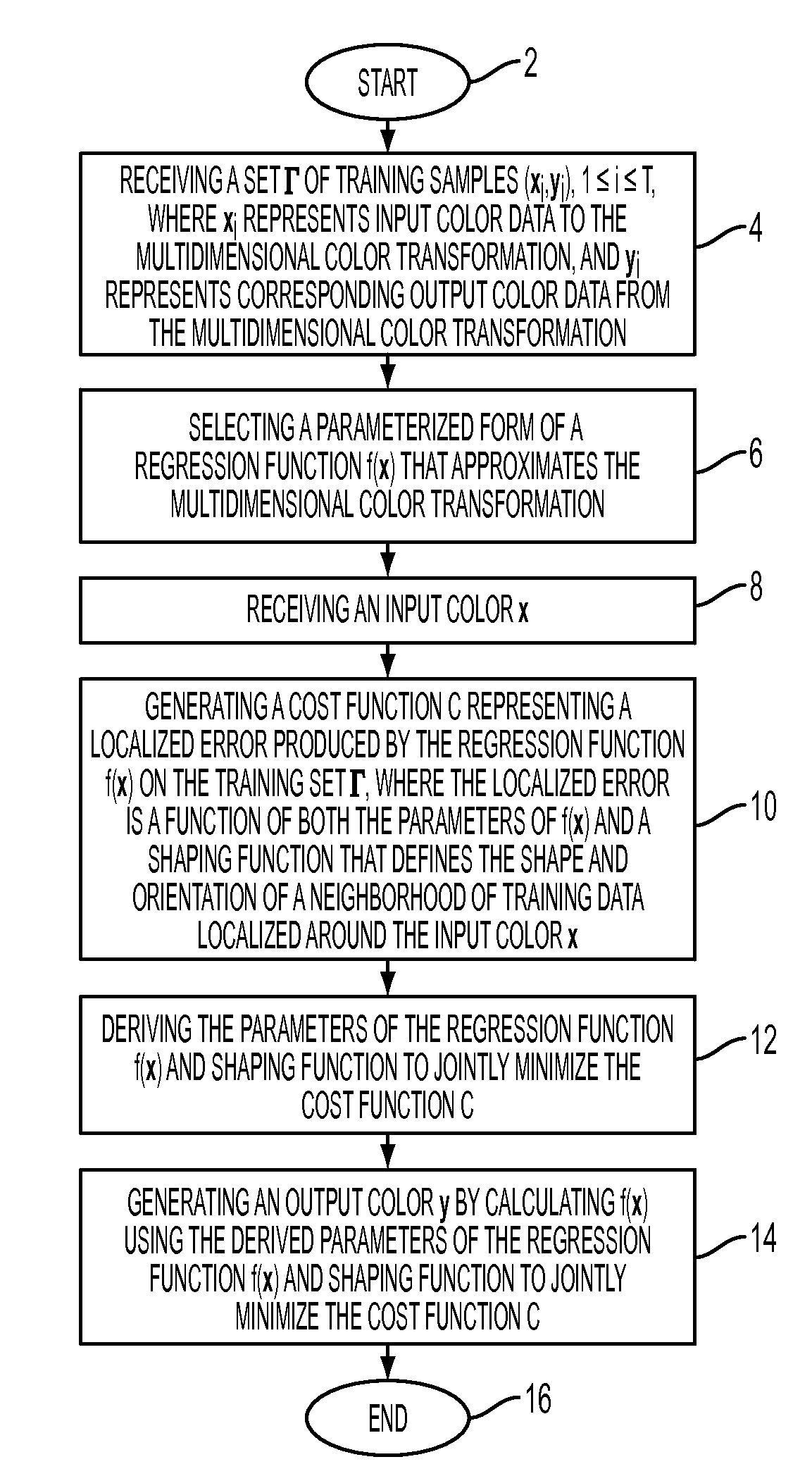 Local regression methods and systems for image processing systems