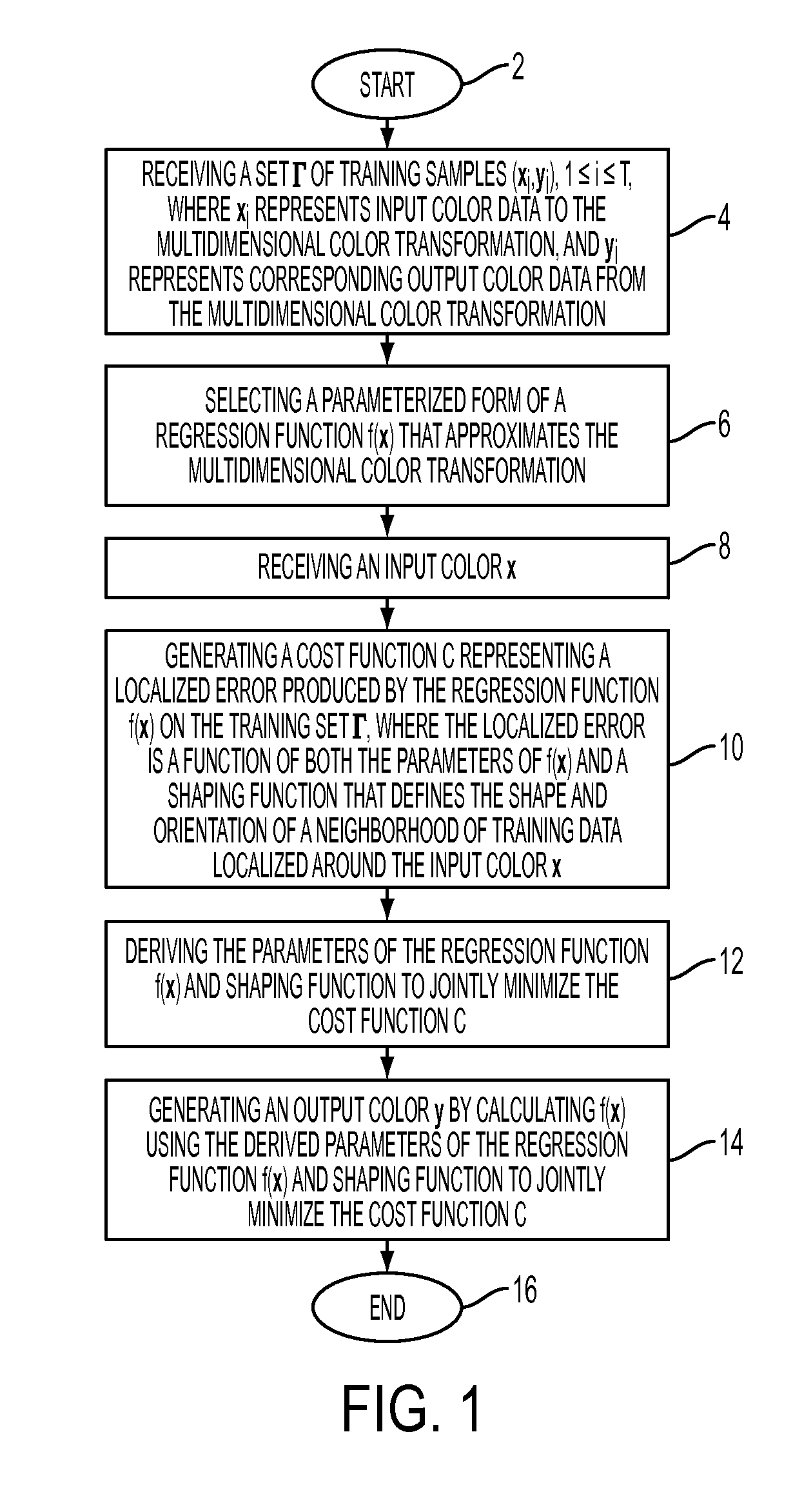 Local regression methods and systems for image processing systems